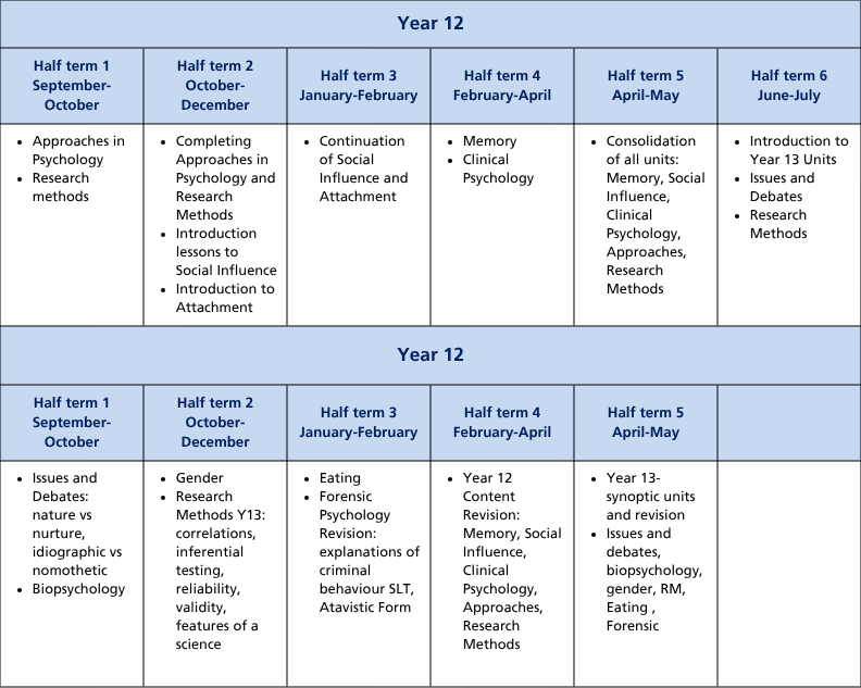 Curriculum termly tables (A4) (57)